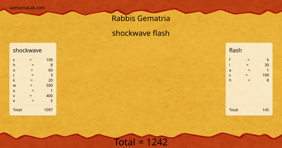 shockwave flash in rabbis Gematria